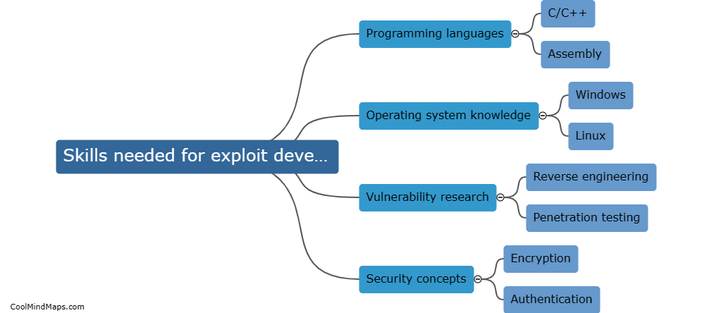 What skills are needed for exploit development?