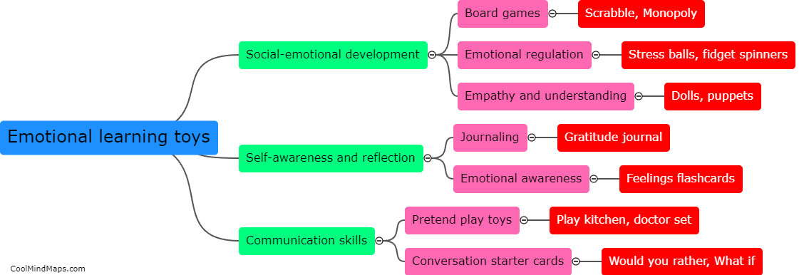 What are examples of emotional learning toys?