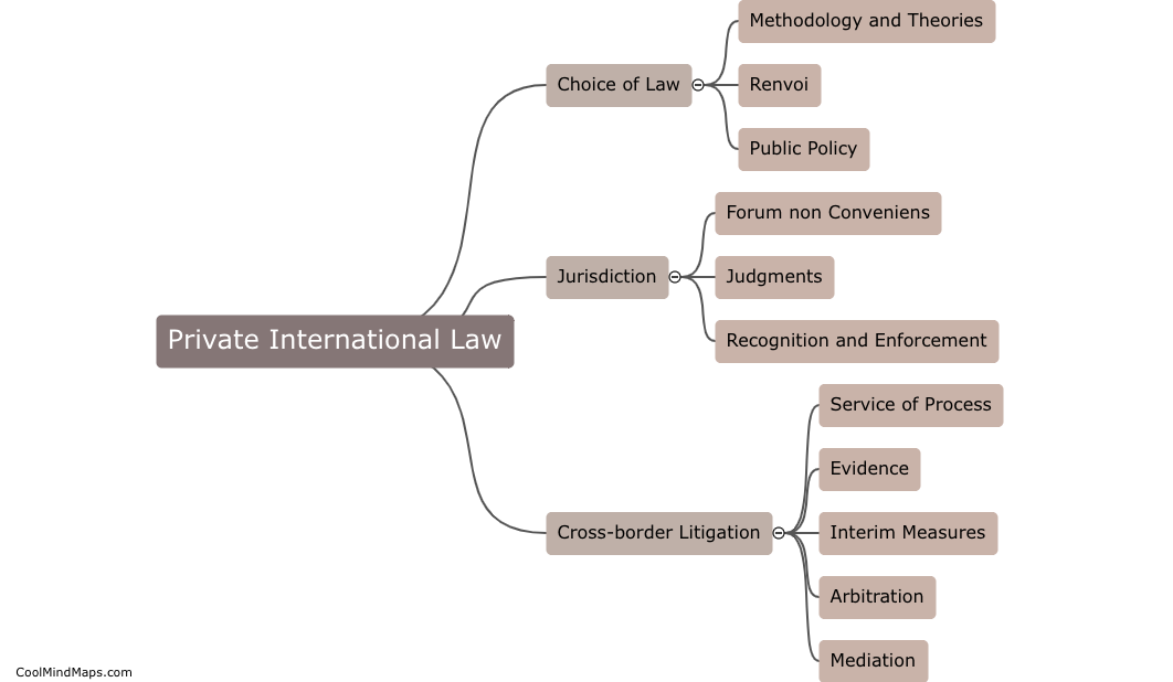 How is private international law applied?