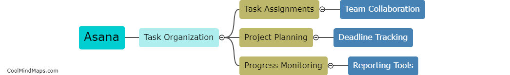 How can Asana help with project management?
