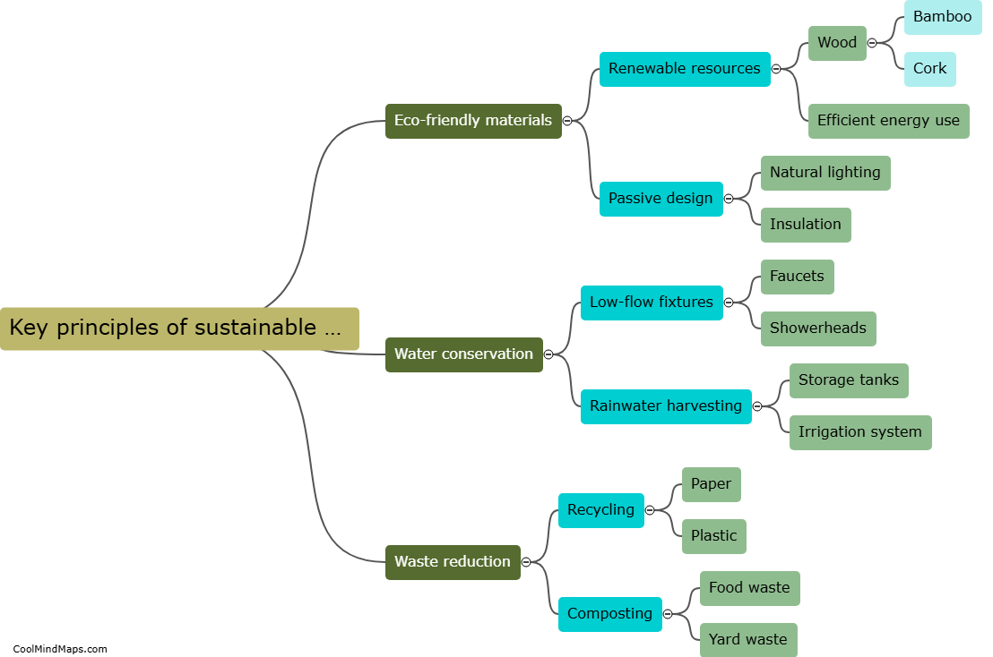 What are the key principles of sustainable design?