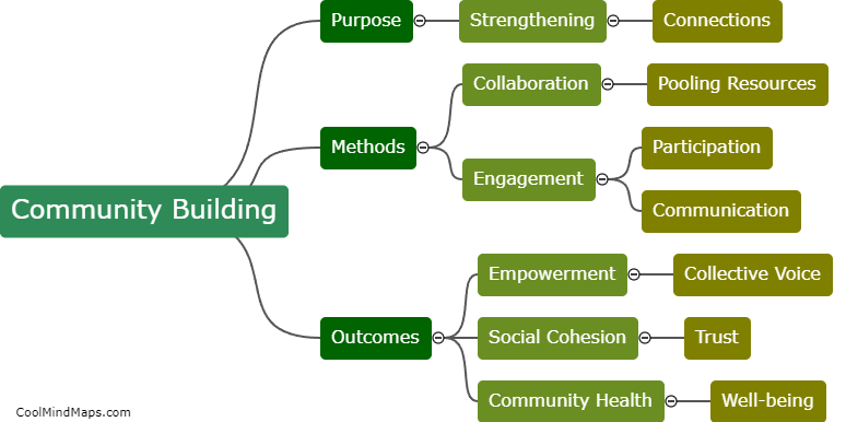 What is community building?