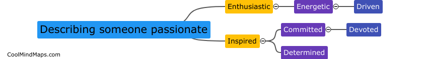 How to describe someone who is passionate?