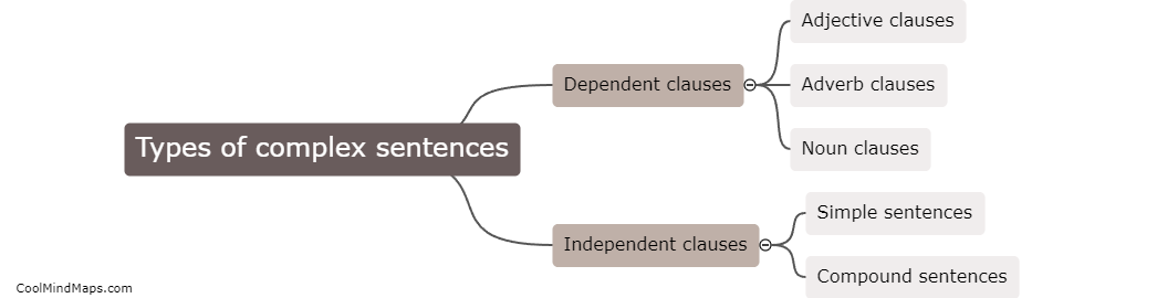 Types of complex sentences?