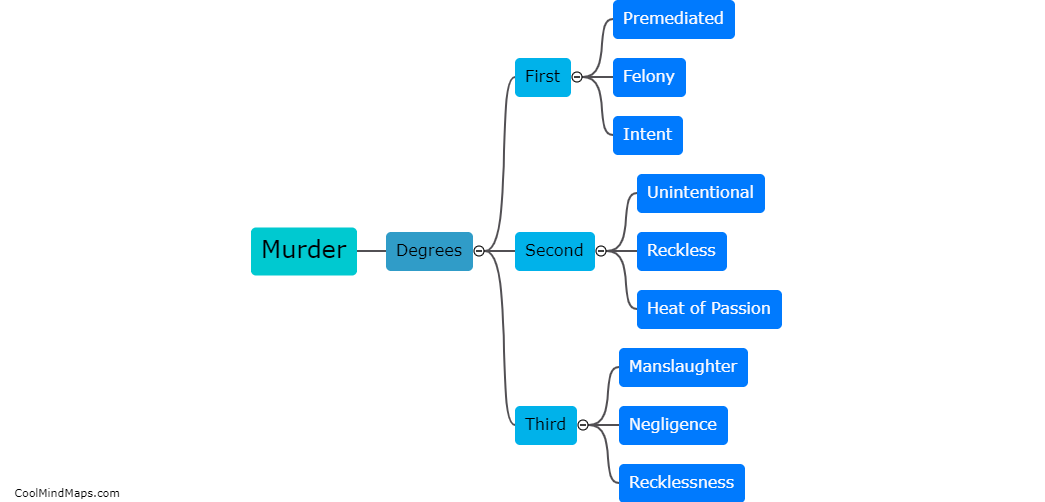 How do the degrees of murder differ from each other?