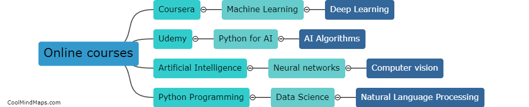 How can individuals learn AI skills?