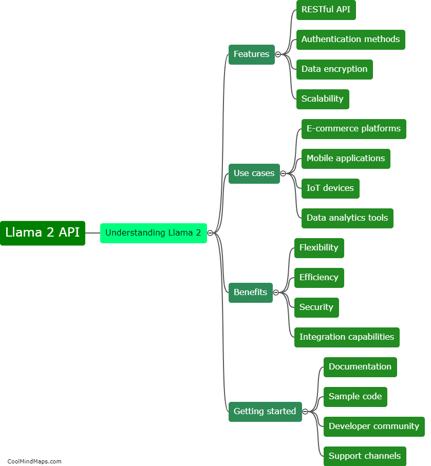 What is the Llama 2 API?