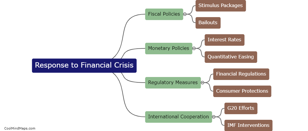 How did governments respond to the Great Financial Crisis?