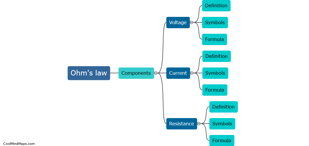What are the components of Ohm's law?