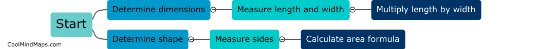 What are the steps in calculating graph area?