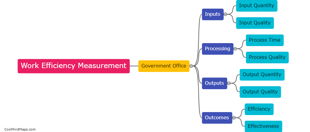 How is work efficiency measured in a government office?