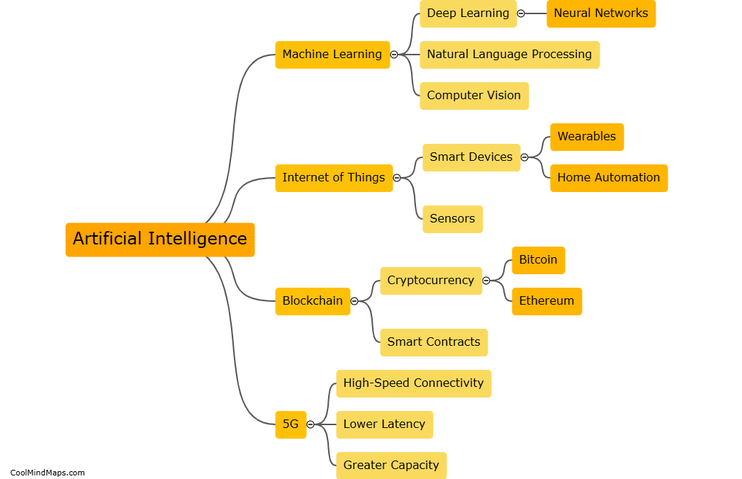 What technologies will shape the industry?