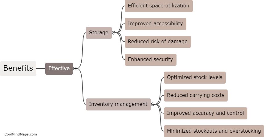 What are the benefits of effective storage and inventory management?