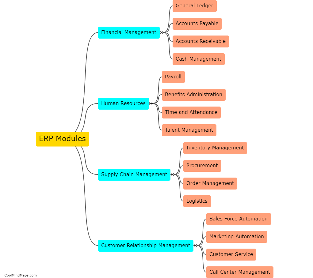 What are the main ERP modules?