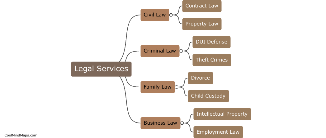 What are the different types of legal services available?