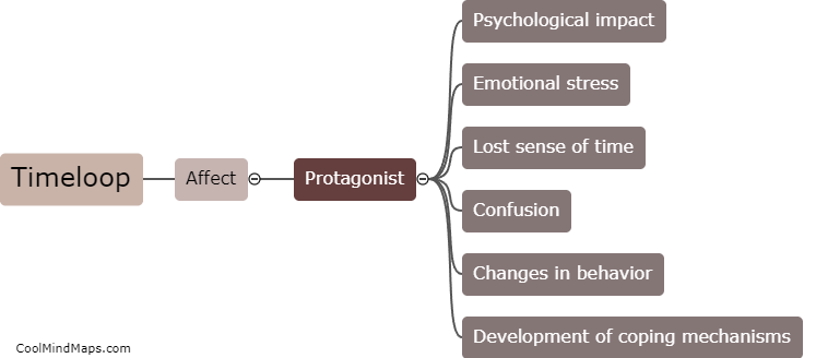 How does a timeloop affect the protagonist?