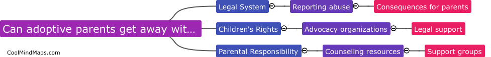 Can adoptive parents get away with abuse?