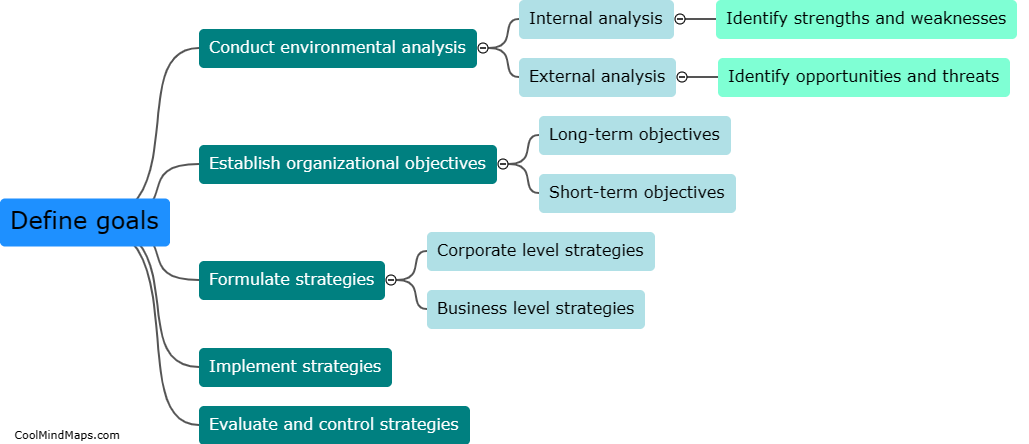 What are the steps involved in strategic planning?