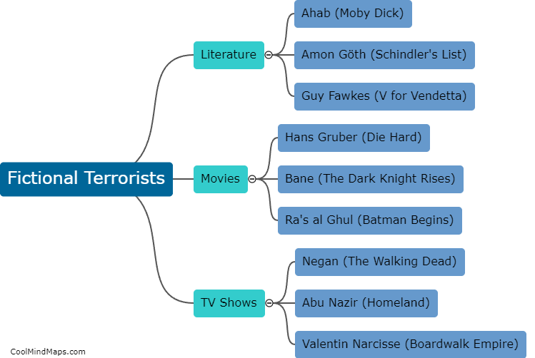 What are some famous fictional terrorist characters?