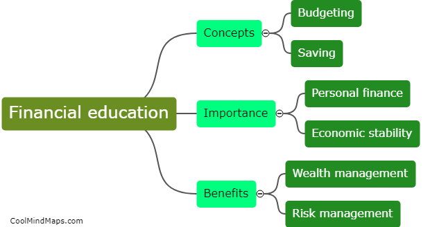 What is financial education?