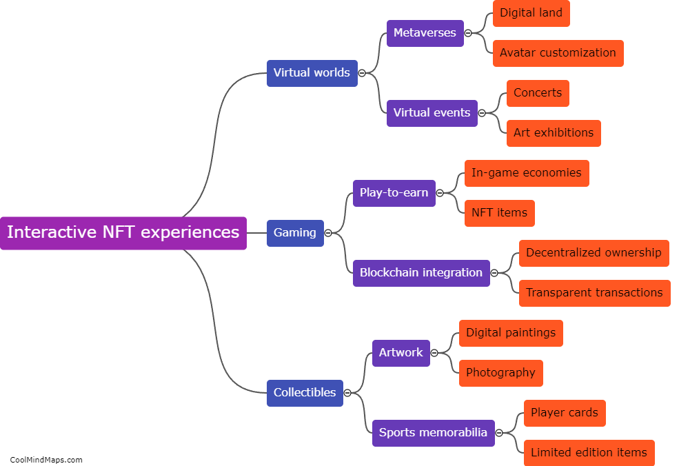 What are Interactive NFT experiences?
