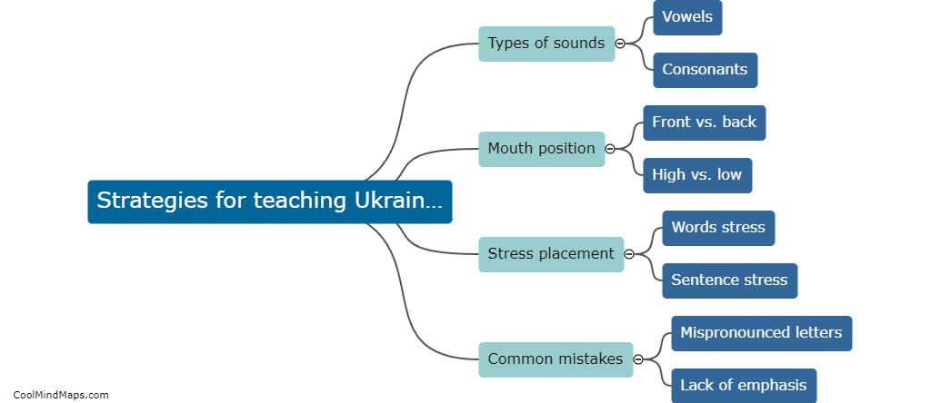 Strategies for teaching Ukrainian pronunciation?