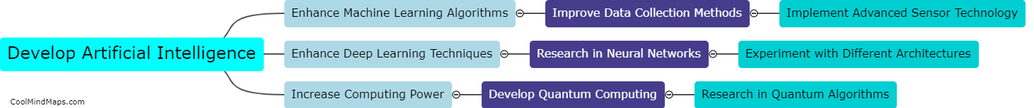 How can artificial intelligence be further developed and improved?