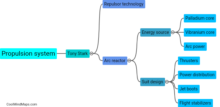 How does Tony Stark's propulsion system work?