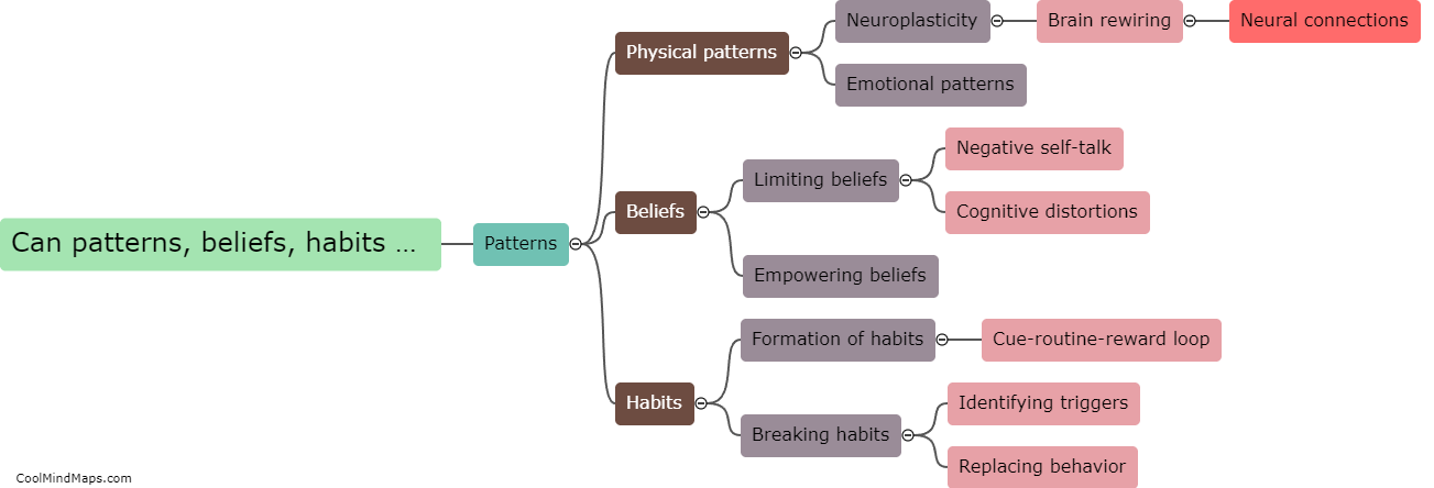 Can patterns, beliefs, and habits be changed or rewired?
