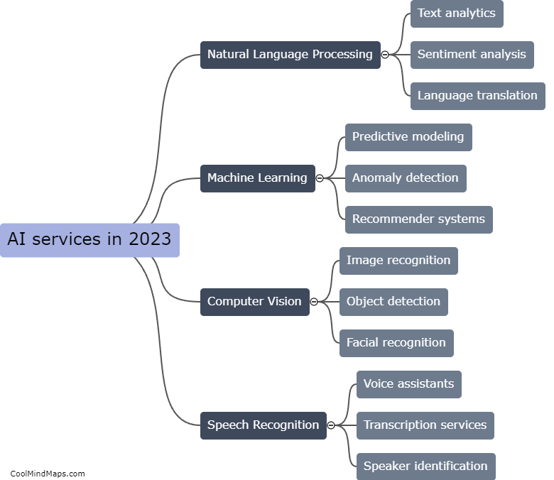 What are some AI services that can be easily started in 2023?