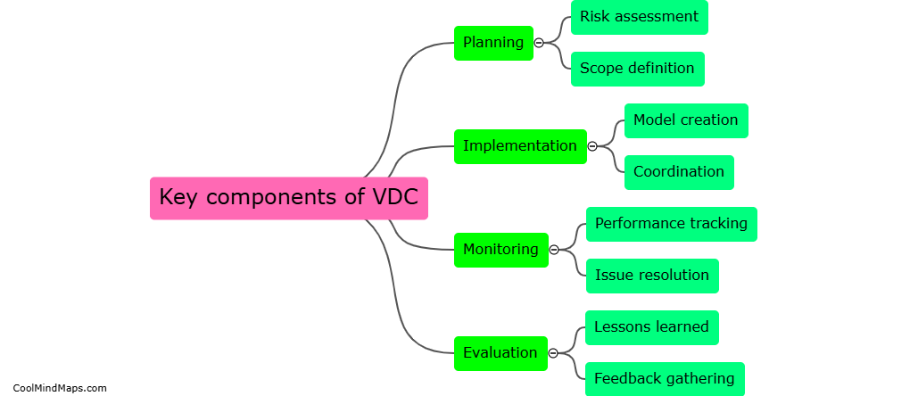 Key components of VDC?