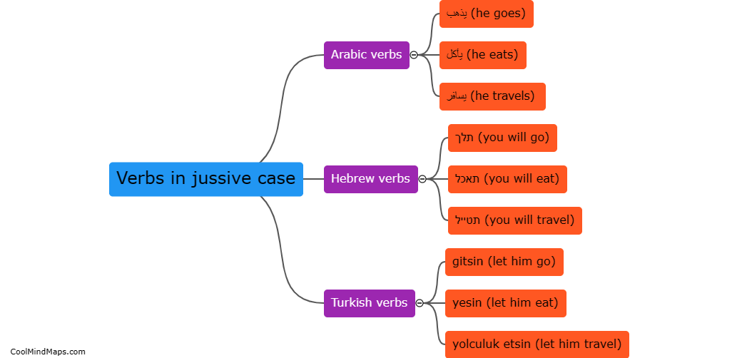 What are some examples of verbs in the jussive case?