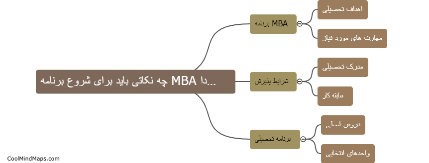 چه نکاتی باید برای شروع برنامه MBA دانست؟