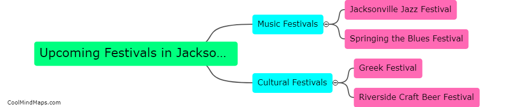 What are the upcoming annual festivals in Jacksonville?