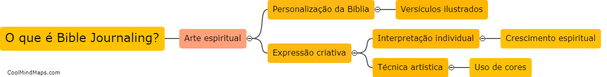 O que é Bible Journaling?