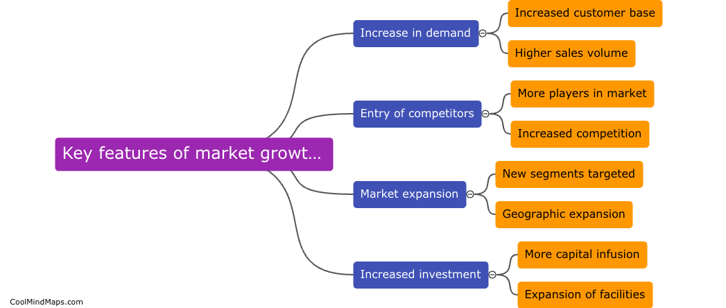 What are the key features of the market growth stage?