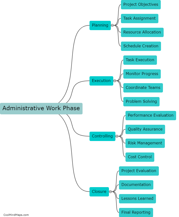 What tasks fall under each administrative work phase?