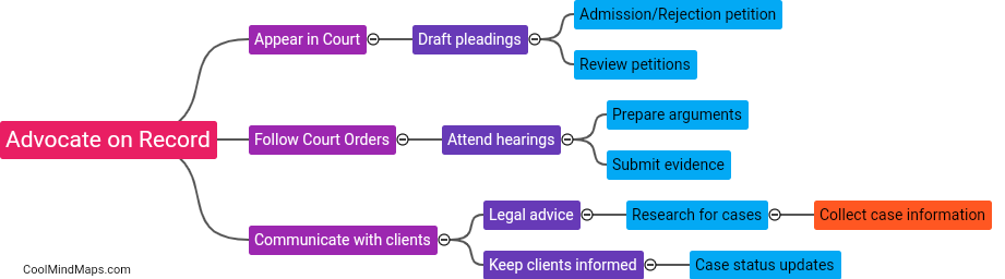 What are the duties and responsibilities of an Advocate on Record?
