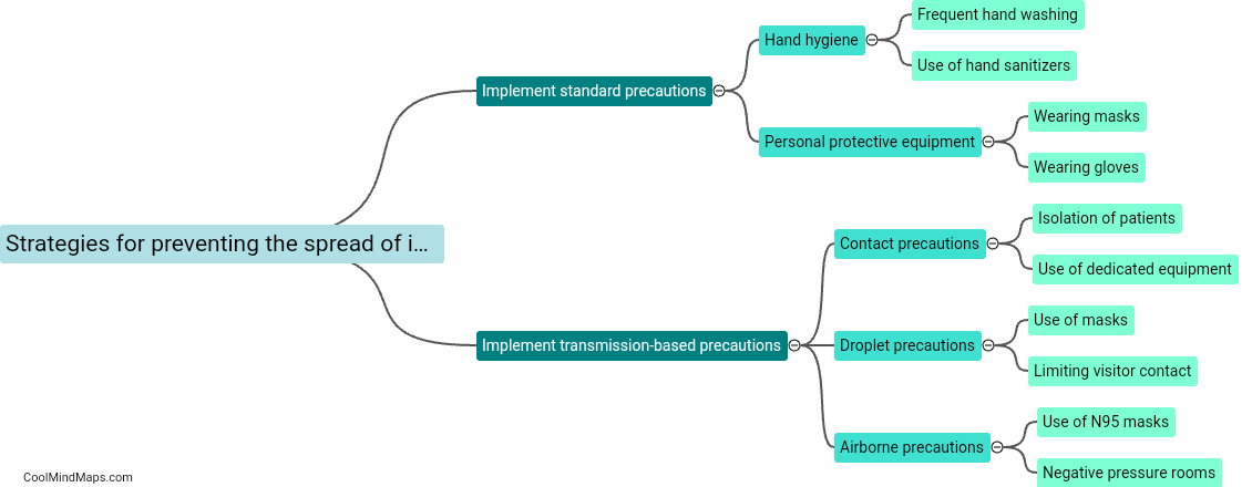 Strategies for preventing the spread of infections in hospitals