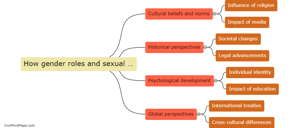 How do gender roles and sexual orientation evolve over time?