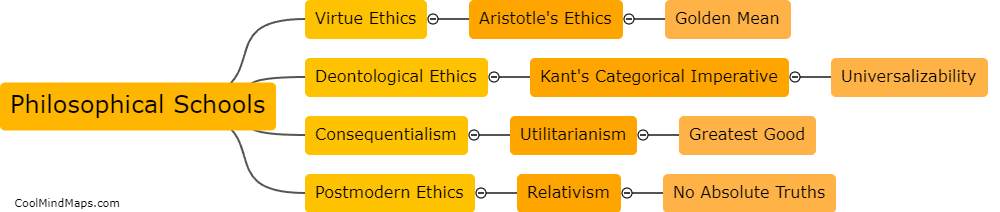 How do different philosophical schools approach ethical dilemmas?