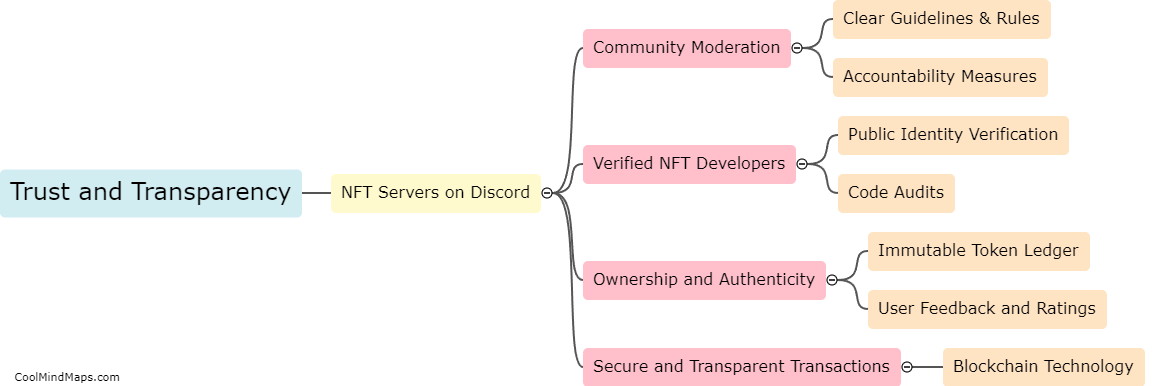 How do NFT servers on Discord uphold trust and transparency?