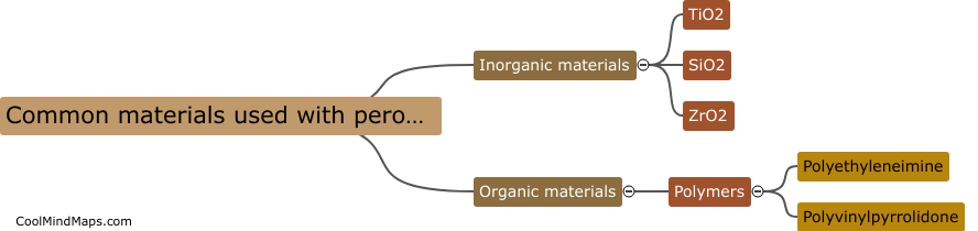 What are common materials used with perovskite for coatings?