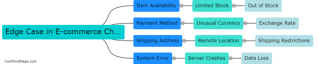 What is an example of an edge case in an e-commerce checkout process?