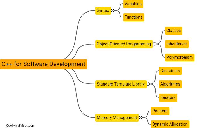 What are the key components when using C++ for software development?