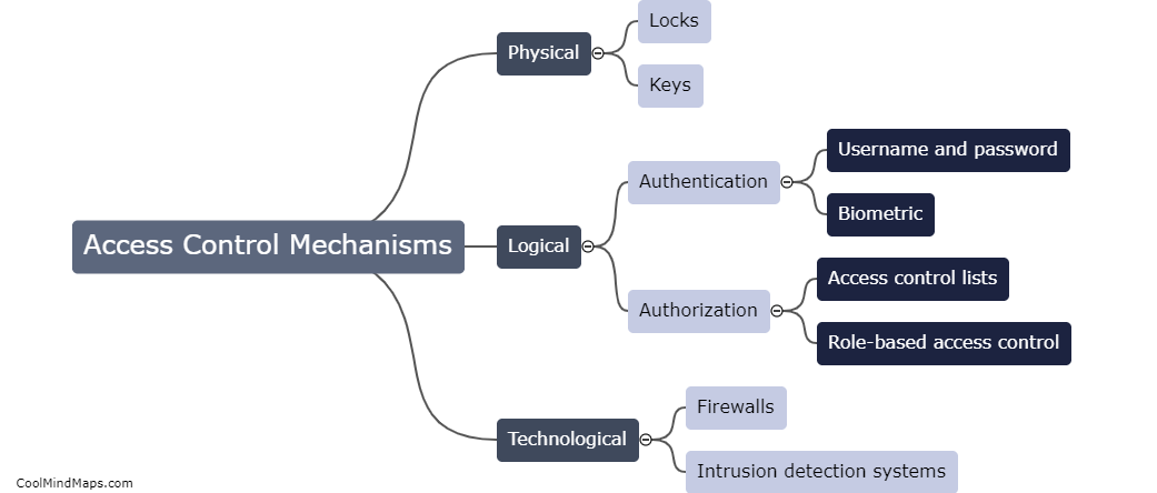 What are access control mechanisms?
