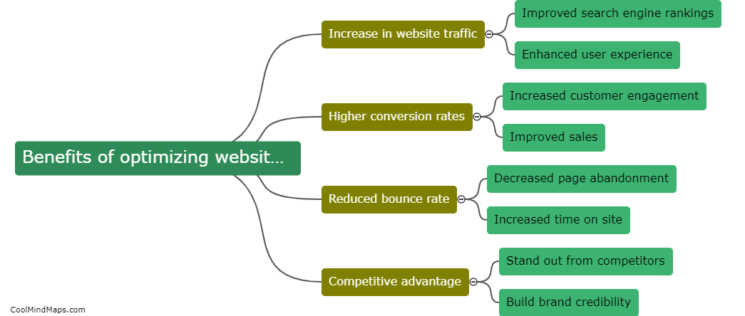 Benefits of optimizing website content?