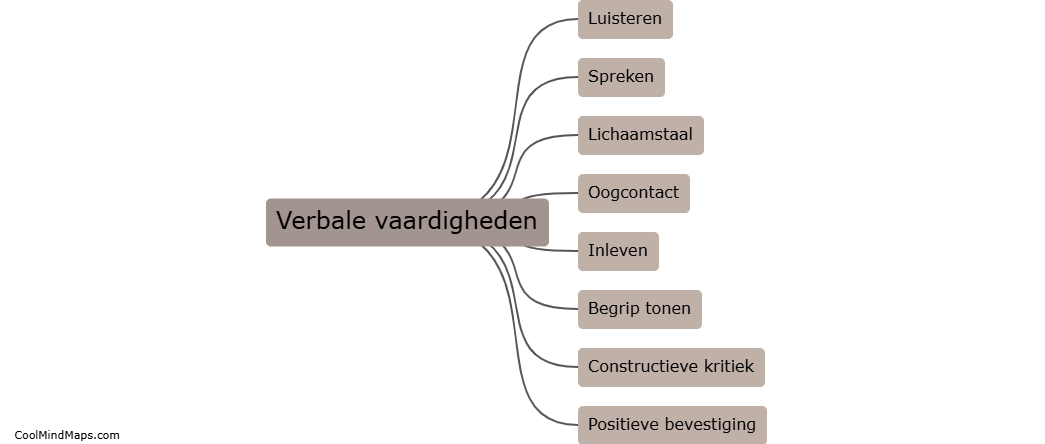 Welke communicatievaardigheden heeft een coach?