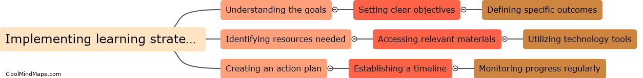 How can learning strategies be effectively implemented?