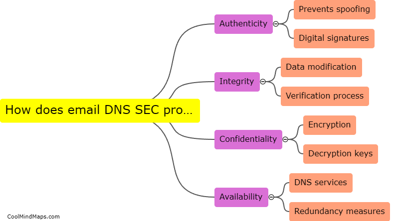 How does email DNS SEC provide security?